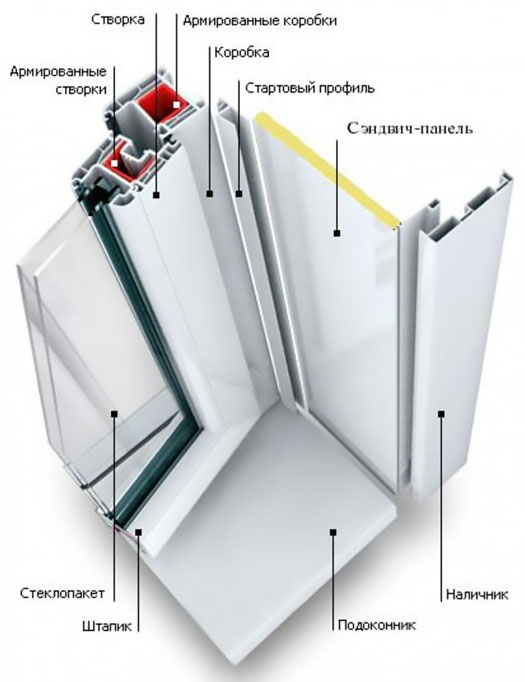 Схемы устройства остекления балкона и конструкции Люберцы